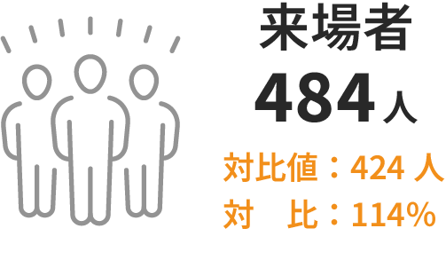 ブース来場者数の画像