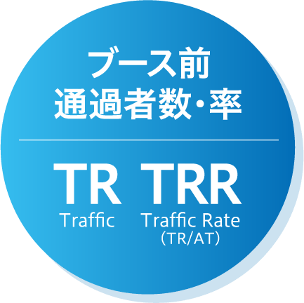 ブース前通過者数・率 TR(Traffic) TRR(Traffic Rate（TR/AT）)