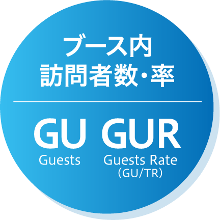 ブース内訪問者数・率 GU(Guests) GUR(Guests Rate（GU/TR）)