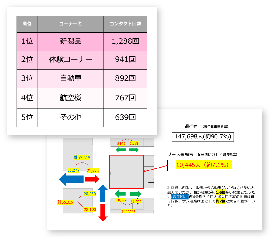 コンタクト回数のランキング・ブース来場者のレポート
