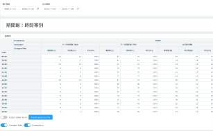 時間帯別入場者数が運営に役立ちます。